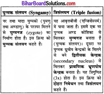Bihar Board Class 11 Biology Chapter 3 वनस्पति जगत