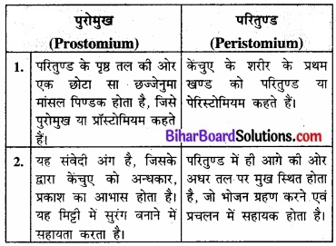 Bihar Board Class 11 Biology Chapter 7 प्राणियों में संरचनात्मक संगठन 