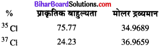 Bihar Board Class 11 Chemistry Solutions Chapter 1 रसायन विज्ञान की कुछ मूल अवधा 