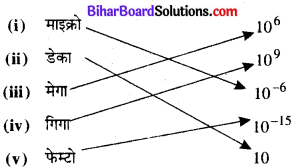 Bihar Board Class 11 Chemistry Solutions Chapter 1 रसायन विज्ञान की कुछ मूल अवधा 