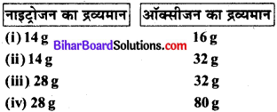 Bihar Board Class 11 Chemistry Solutions Chapter 1 रसायन विज्ञान की कुछ मूल अवधा 