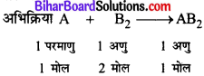 Bihar Board Class 11 Chemistry Solutions Chapter 1 रसायन विज्ञान की कुछ मूल अवधा 