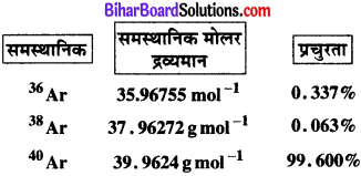 Bihar Board Class 11 Chemistry Solutions Chapter 1 रसायन विज्ञान की कुछ मूल अवधा 