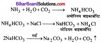 Bihar Board Class 11 Chemistry chapter 10 s-ब्लॉक तत्त्व 