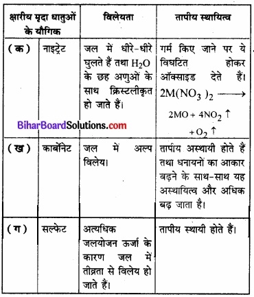Bihar Board Class 11 Chemistry chapter 10 s-ब्लॉक तत्त्व 