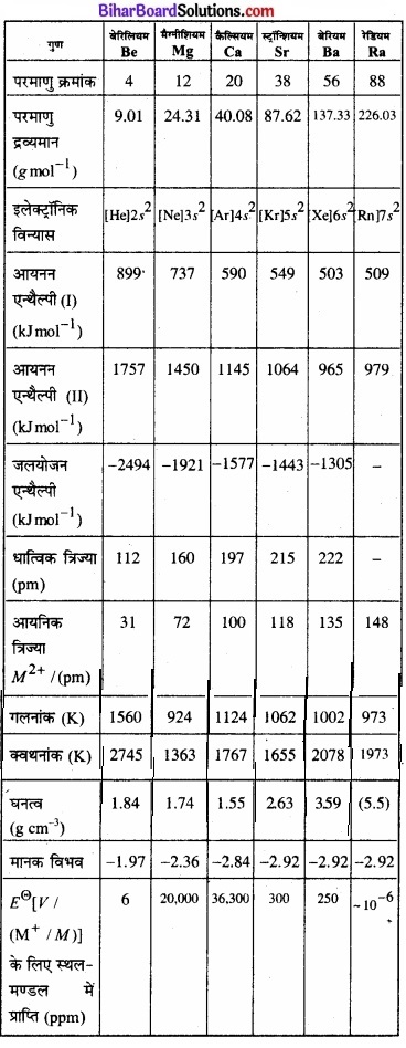 Bihar Board Class 11 Chemistry chapter 10 s-ब्लॉक तत्त्व 