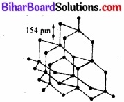 Bihar Board Class 11 Chemistry chapter 11 p-ब्लॉक तत्त्व 