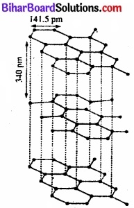 Bihar Board Class 11 Chemistry chapter 11 p-ब्लॉक तत्त्व 