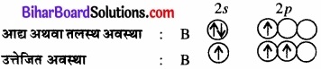 Bihar Board Class 11 Chemistry chapter 11 p-ब्लॉक तत्त्व 