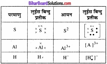 Bihar Board Class 11 Chemistry chapter 4 रासायनिक आबंधन तथा आण्विक संरचना 