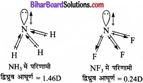 Bihar Board Class 11 Chemistry chapter 4 रासायनिक आबंधन तथा आण्विक संरचना 