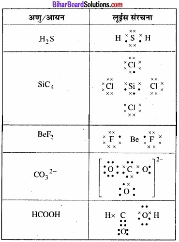 Bihar Board Class 11 Chemistry chapter 4 रासायनिक आबंधन तथा आण्विक संरचना 