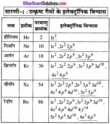 Bihar Board Class 11 Chemistry chapter 4 रासायनिक आबंधन तथा आण्विक संरचना 