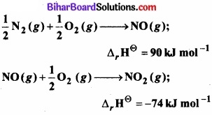 Bihar Board Class 11 Chemistry chapter 6 ऊष्मागतिकी 