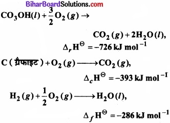 Bihar Board Class 11 Chemistry chapter 6 ऊष्मागतिकी 
