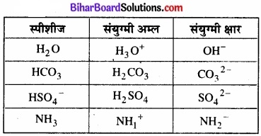Bihar Board Class 11 Chemistry chapter 7 साम्यावस्था 