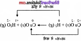 Bihar Board Class 11 Chemistry chapter 8 अपचयोपचय अभिक्रियाएँ 