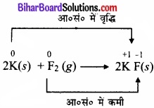 Bihar Board Class 11 Chemistry chapter 8 अपचयोपचय अभिक्रियाएँ 