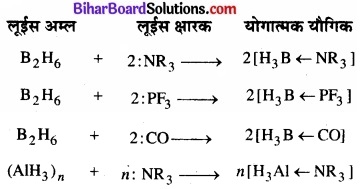 Bihar Board Class 11 Chemistry chapter 9 हाइड्रोजन 