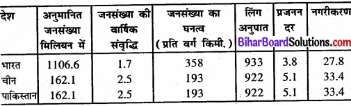 Bihar Board Class 11 Economics Chapter 10 भारत और इसके पड़ोसी देशों के तुलनात्मक विकास अनुभव img 1