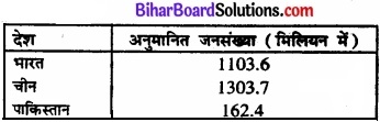 Bihar Board Class 11 Economics Chapter 10 भारत और इसके पड़ोसी देशों के तुलनात्मक विकास अनुभव img 6