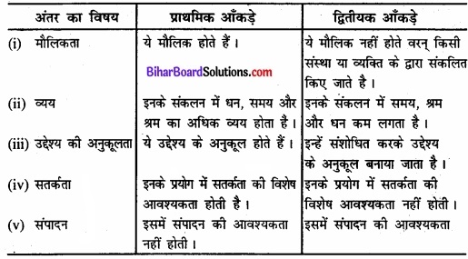 Bihar Board Class 11 Economics Chapter 2 आँकड़ों का संग्रह part - 2 img 4