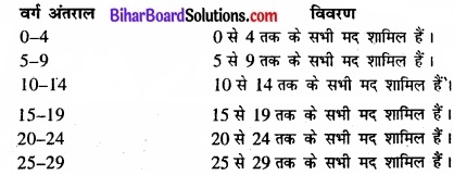 Bihar Board Class 11 Economics Chapter 3 आँकड़ों का संगठन part - 2 img 1