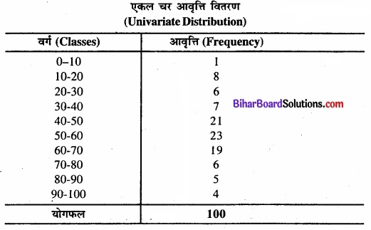 Bihar Board Class 11 Economics Chapter 3 आँकड़ों का संगठन part - 2 img 10