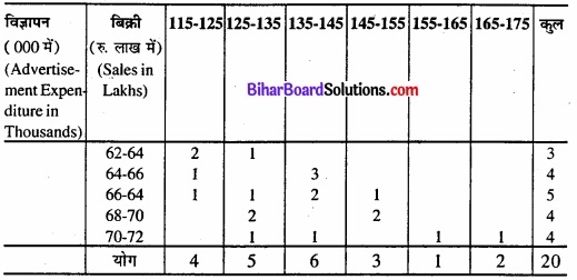 Bihar Board Class 11 Economics Chapter 3 आँकड़ों का संगठन part - 2 img 11