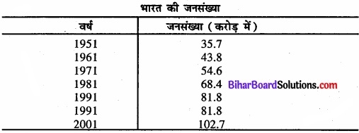 Bihar Board Class 11 Economics Chapter 3 आँकड़ों का संगठन part - 2 img 14