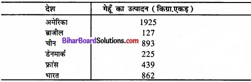Bihar Board Class 11 Economics Chapter 3 आँकड़ों का संगठन part - 2 img 15