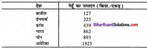 Bihar Board Class 11 Economics Chapter 3 आँकड़ों का संगठन part - 2 img 16