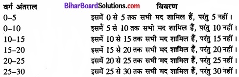 Bihar Board Class 11 Economics Chapter 3 आँकड़ों का संगठन part - 2 img 2