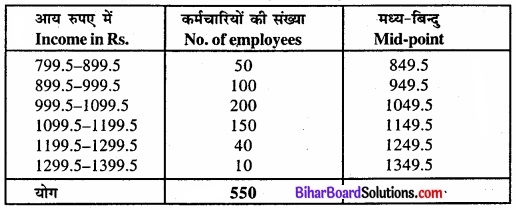 Bihar Board Class 11 Economics Chapter 3 आँकड़ों का संगठन part - 2 img 22