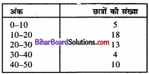 Bihar Board Class 11 Economics Chapter 3 आँकड़ों का संगठन part - 2 img 24