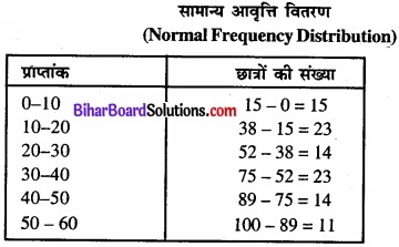 Bihar Board Class 11 Economics Chapter 3 आँकड़ों का संगठन part - 2 img 27