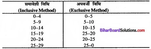 Bihar Board Class 11 Economics Chapter 3 आँकड़ों का संगठन part - 2 img 3
