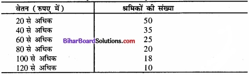 Bihar Board Class 11 Economics Chapter 3 आँकड़ों का संगठन part - 2 img 33