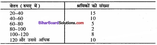 Bihar Board Class 11 Economics Chapter 3 आँकड़ों का संगठन part - 2 img 34