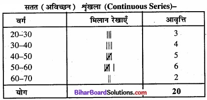 Bihar Board Class 11 Economics Chapter 3 आँकड़ों का संगठन part - 2 img 39