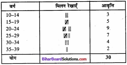 Bihar Board Class 11 Economics Chapter 3 आँकड़ों का संगठन part - 2 img 40