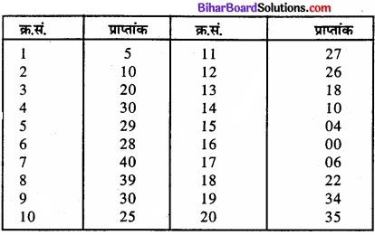 Bihar Board Class 11 Economics Chapter 3 आँकड़ों का संगठन part - 2 img 41