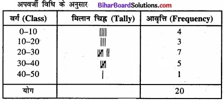 Bihar Board Class 11 Economics Chapter 3 आँकड़ों का संगठन part - 2 img 42
