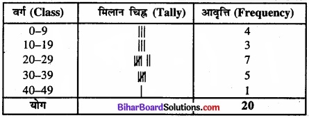 Bihar Board Class 11 Economics Chapter 3 आँकड़ों का संगठन part - 2 img 43