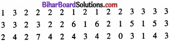 Bihar Board Class 11 Economics Chapter 3 आँकड़ों का संगठन part - 2 img 6