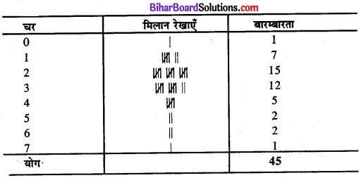 Bihar Board Class 11 Economics Chapter 3 आँकड़ों का संगठन part - 2 img 7
