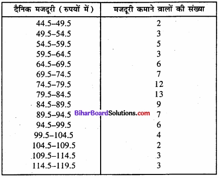 Bihar Board Class 11 Economics Chapter 4 आँकड़ों का प्रस्तुतीकरण part - 2 img 15