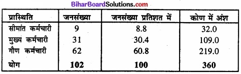 Bihar Board Class 11 Economics Chapter 4 आँकड़ों का प्रस्तुतीकरण part - 2 img 27