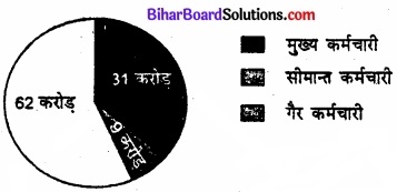 Bihar Board Class 11 Economics Chapter 4 आँकड़ों का प्रस्तुतीकरण part - 2 img 28