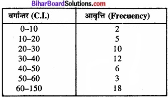 Bihar Board Class 11 Economics Chapter 4 आँकड़ों का प्रस्तुतीकरण part - 2 img 34